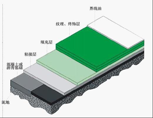 沥青基础硬地丙烯酸施工工艺